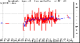 Milwaukee Weather Normalized and Average Wind Direction (Last 24 Hours)