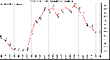 Milwaukee Weather Heat Index (Last 24 Hours)