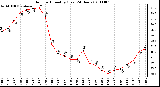 Milwaukee Weather Outdoor Humidity (Last 24 Hours)