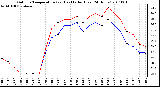 Milwaukee Weather Outdoor Temperature (vs) Heat Index (Last 24 Hours)