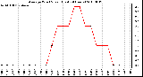 Milwaukee Weather Average Wind Speed (Last 24 Hours)