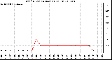 Milwaukee Weather Wind Direction (Last 24 Hours)