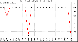 Milwaukee Weather Wind Direction (By Month)