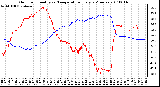 Milwaukee Weather Outdoor Humidity vs. Temperature Every 5 Minutes