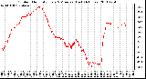 Milwaukee Weather Outdoor Humidity Every 5 Minutes (Last 24 Hours)