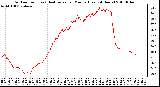 Milwaukee Weather Outdoor Temp (vs) Heat Index per Minute (Last 24 Hours)