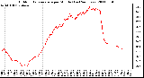 Milwaukee Weather Outdoor Temperature per Minute (Last 24 Hours)