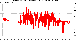 Milwaukee Weather Normalized Wind Direction (Last 24 Hours)