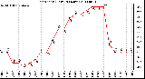 Milwaukee Weather Heat Index (Last 24 Hours)