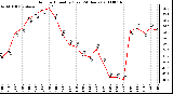 Milwaukee Weather Outdoor Humidity (Last 24 Hours)