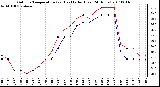 Milwaukee Weather Outdoor Temperature (vs) Heat Index (Last 24 Hours)