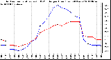 Milwaukee Weather Outdoor Temperature (vs) THSW Index per Hour (Last 24 Hours)