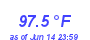 Milwaukee Weather Temperature High Month