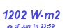 Milwaukee Weather Solar Radiation High Year