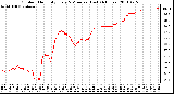 Milwaukee Weather Outdoor Humidity Every 5 Minutes (Last 24 Hours)