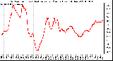 Milwaukee Weather Outdoor Temp (vs) Heat Index per Minute (Last 24 Hours)