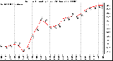 Milwaukee Weather Outdoor Humidity (Last 24 Hours)