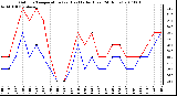 Milwaukee Weather Outdoor Temperature (vs) Heat Index (Last 24 Hours)