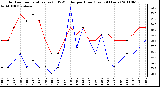 Milwaukee Weather Outdoor Temperature (vs) THSW Index per Hour (Last 24 Hours)