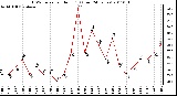 Milwaukee Weather THSW Index per Hour (F) (Last 24 Hours)