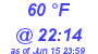 Milwaukee Weather Dewpoint High High Today