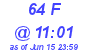 Milwaukee Weather THSW Index High Today