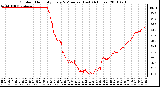 Milwaukee Weather Outdoor Humidity Every 5 Minutes (Last 24 Hours)