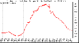 Milwaukee Weather Outdoor Temp (vs) Wind Chill per Minute (Last 24 Hours)