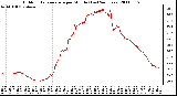 Milwaukee Weather Outdoor Temperature per Minute (Last 24 Hours)