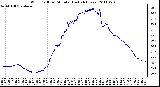 Milwaukee Weather Wind Chill per Minute (Last 24 Hours)