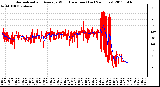 Milwaukee Weather Normalized and Average Wind Direction (Last 24 Hours)