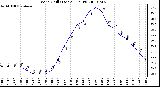 Milwaukee Weather Wind Chill (Last 24 Hours)