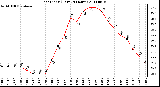 Milwaukee Weather Heat Index (Last 24 Hours)