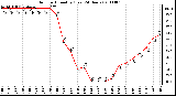 Milwaukee Weather Outdoor Humidity (Last 24 Hours)