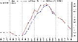 Milwaukee Weather Outdoor Temperature (vs) Wind Chill (Last 24 Hours)