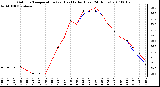 Milwaukee Weather Outdoor Temperature (vs) Heat Index (Last 24 Hours)