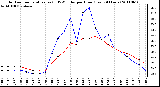 Milwaukee Weather Outdoor Temperature (vs) THSW Index per Hour (Last 24 Hours)