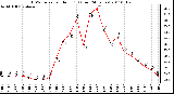 Milwaukee Weather THSW Index per Hour (F) (Last 24 Hours)