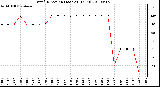 Milwaukee Weather Wind Direction (Last 24 Hours)