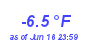 Milwaukee Weather Temperature Low Year