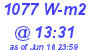 Milwaukee Weather Solar Radiation High Today