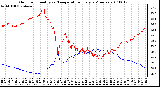 Milwaukee Weather Outdoor Humidity vs. Temperature Every 5 Minutes