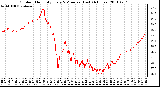 Milwaukee Weather Outdoor Humidity Every 5 Minutes (Last 24 Hours)