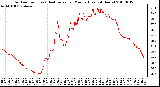 Milwaukee Weather Outdoor Temp (vs) Heat Index per Minute (Last 24 Hours)