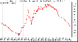 Milwaukee Weather Outdoor Temp (vs) Wind Chill per Minute (Last 24 Hours)