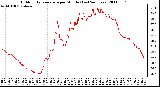 Milwaukee Weather Outdoor Temperature per Minute (Last 24 Hours)