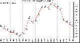 Milwaukee Weather Heat Index (Last 24 Hours)