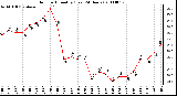 Milwaukee Weather Outdoor Humidity (Last 24 Hours)