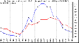 Milwaukee Weather Outdoor Temperature (vs) THSW Index per Hour (Last 24 Hours)