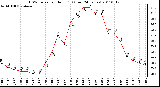 Milwaukee Weather THSW Index per Hour (F) (Last 24 Hours)